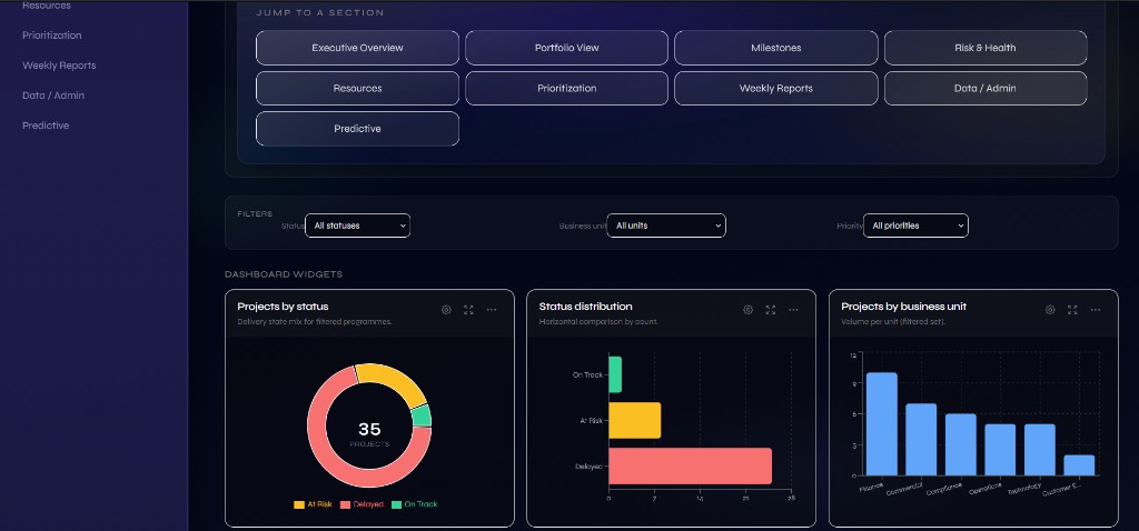 PMO Portfolio Intelligence case study